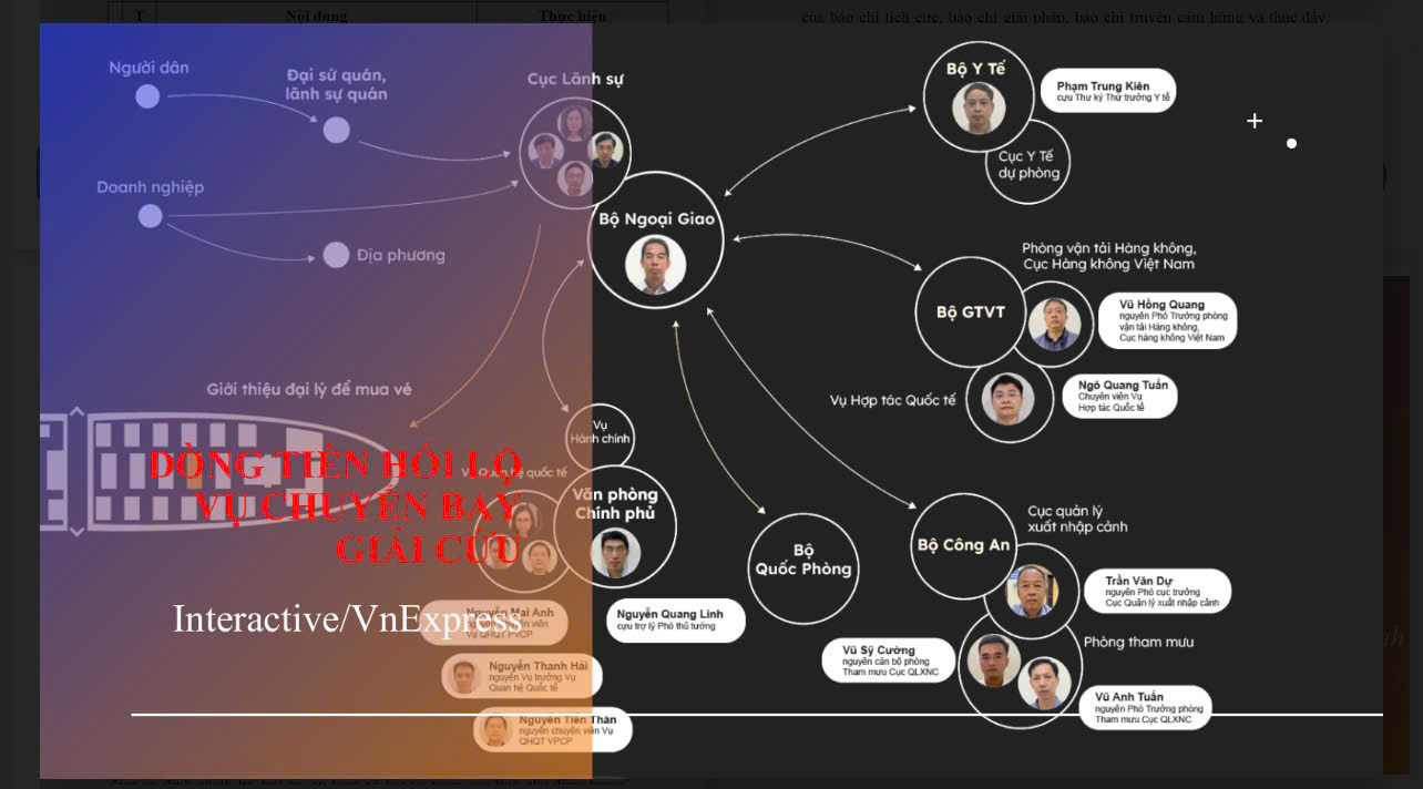 Sản phẩm Interactive của báo Vnexpress.